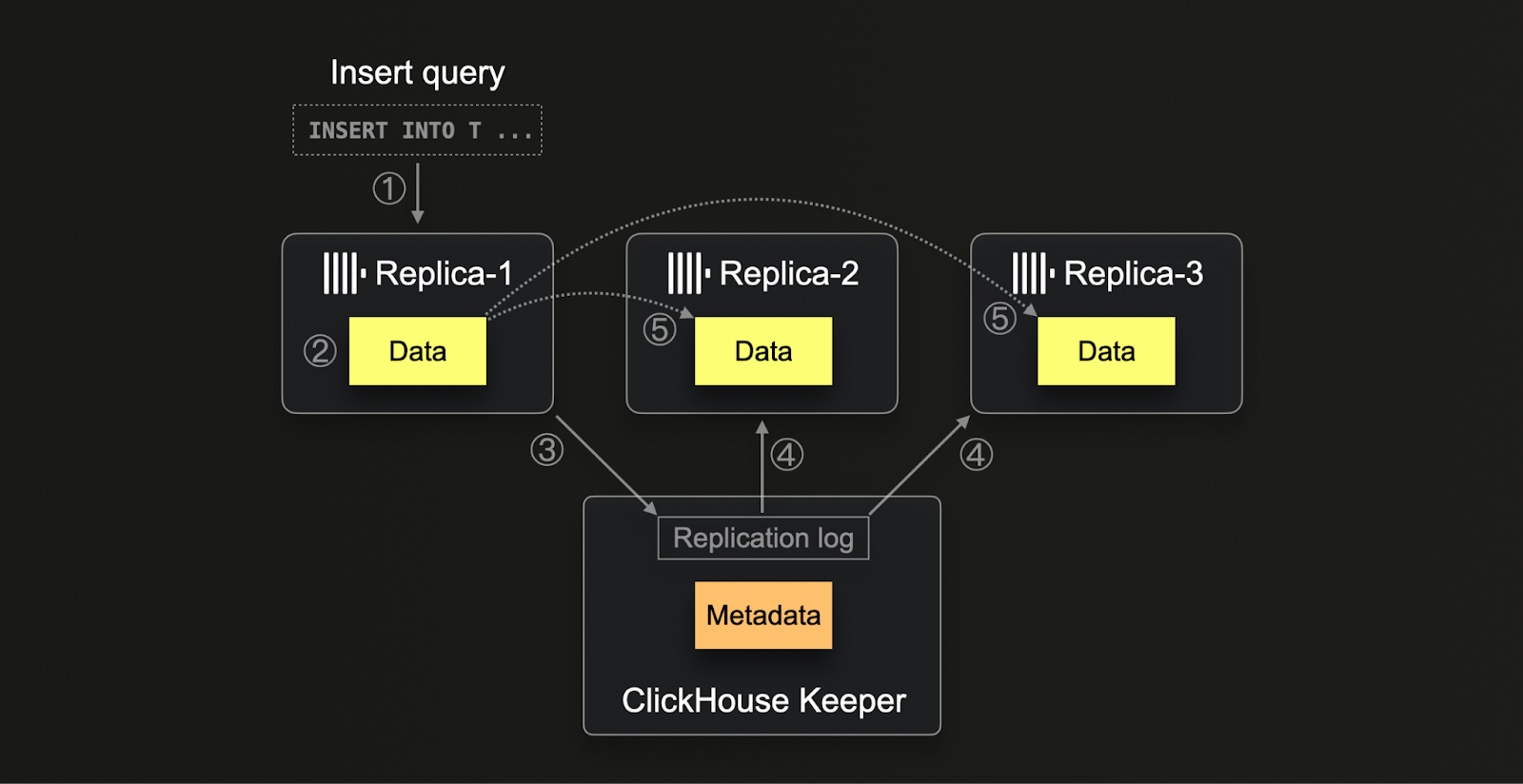 Итоговая согласованность